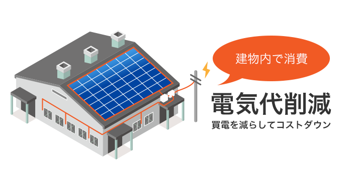 屋根設置 工場 倉庫向け太陽光発電 産業用太陽光発電なら日本エコ