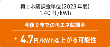 今後8年での再エネ賦課金