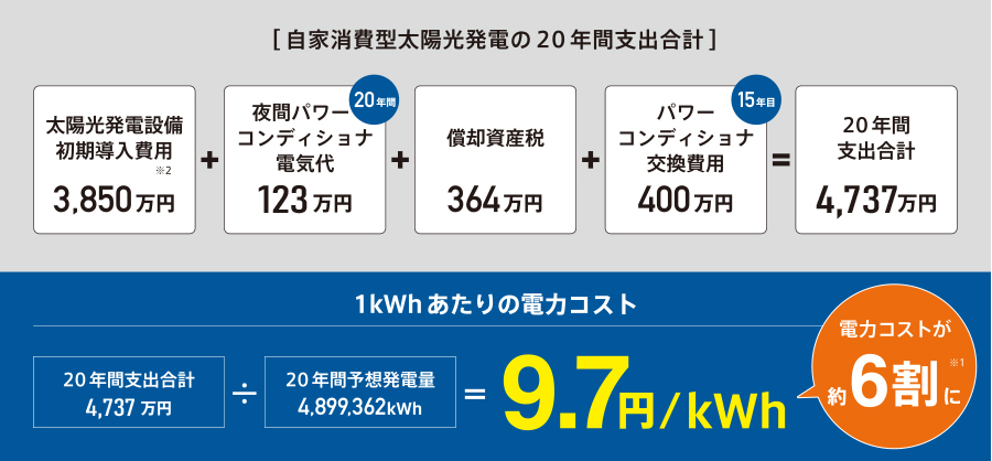 1kWhあたりの電力コスト