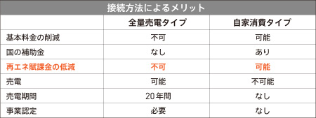 接続方式によるメリット