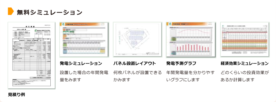 無料シミュレーション：見積り例／発電シミュレーション 設置した場合の年間発電量をみます／パネル設置レイアウト 何枚パネルが設置できるかみます／発電予測グラフ 年間発電量を分かりやすいグラフにします／経済効果シミュレーション どのくらいの投資効果があるか計算します