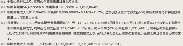 ※1：土地の条件により、実際の年間発電量は異なります。 ※2：年間発電量56,627kWh × 売電単価32円/kWh ＝ 1,812,064円。 ※3：年間売電収入1,812,064円÷投資額15,500,000円＝0.1169≒11.7％。こちらは現金にてお支払いの場合の試算で計算値は発電量により変動します。 ※4：投資額15,500,000円を太陽光発電専用のソーラーローン2.4%（2014年4月現在）で180回（15年）均等払いでお支払する場合の年間支払額です。均等払分割支払金 102,624円 × 12ヶ月（回）=年間のローン支払額 1,231,491円。均等払の支払総額= 18,472,368円。契約時期や利用提携金融機関、端数調整により、金利が異なるなど実際のお支払い金額と異なる場合があります。 ※5：年間売電収入-年間ローン支払額。（1,812,064円 - 1,231,491円 = 580,573円）。