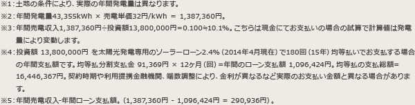 ※1：土地の条件により、実際の年間発電量は異なります。 ※2：年間発電量43,355kWh × 売電単価32円/kWh ＝ 1,387,360円。 ※3：年間売電収入1,387,360円÷投資額13,800,000円＝0.100≒10.1％。こちらは現金にてお支払いの場合の試算で計算値は発電量により変動します。 ※4：投資額 13,800,000円 を太陽光発電専用のソーラーローン2.4%（2014年4月現在）で180回（15年）均等払いでお支払する場合の年間支払額です。均等払分割支払金 91,369円 × 12ヶ月（回）=年間のローン支払額 1,096,424円。均等払の支払総額= 16,446,367円。契約時期や利用提携金融機関、端数調整により、金利が異なるなど実際のお支払い金額と異なる場合があります。 ※5：年間売電収入-年間ローン支払額。（1,387,360円 - 1,096,424円 = 290,936円）。