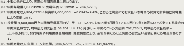 ※1：土地の条件により、実際の年間発電量は異なります。 ※2：年間発電量2,8271kWh × 売電単価32円/kWh ＝ 904,672円。 ※3：年間売電収入904,672円÷投資額9,600,000円＝0.0942≒9.4％。こちらは現金にてお支払いの場合の試算で計算値は発電量により変動します。 ※4：投資額 9,600,000円を太陽光発電専用のソーラーローン2.4%（2014年4月現在）で180回（15年）均等払いでお支払する場合の年間支払額です。均等払分割支払金 63,561円 × 12ヶ月（回）= 年間のローン支払額 762,730円。均等払の支払総額= 11,440,951円。契約時期や利用提携金融機関、端数調整により、金利が異なるなど実際のお支払い金額と異なる場合があります。 ※5：年間売電収入-年間ローン支払額。（904,672円 - 762,730円 = 141,942円）。