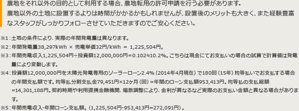 農地をそれ以外の目的として利用する場合、農地転用の許可申請を行う必要があります。農地以外の土地に設置するよりは時間がかかるかもしれませんが、設置後のメリットも大きく、また経験豊富なスタッフがしっかりフォローさせていただきますのでご安心ください。※1：土地の条件により、実際の年間発電量は異なります。 ※2：年間発電量38,297kWh × 売電単価32円/kWh ＝ 1,225,504円。 ※3：年間売電収入1,225,504円÷投資額12,000,000円＝0.102≒10.2％。こちらは現金にてお支払いの場合の試算で計算値は発電量により変動します。 ※4：投資額12,000,000円を太陽光発電専用のソーラーローン2.4%（2014年4月現在）で180回（15年）均等払いでお支払する場合の年間支払額です。均等払分割支払金79,451円×12ヶ月（回）=年間のローン支払額953,413円。均等払の支払総額=14,301,188円。契約時期や利用提携金融機関、端数調整により、金利が異なるなど実際のお支払い金額と異なる場合があります。 ※5：年間売電収入-年間ローン支払額。（1,225,504円-953,413円=272,091円）。