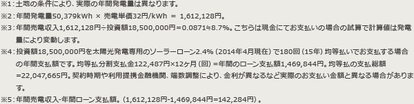 ※1：土地の条件により、実際の年間発電量は異なります。 ※2：年間発電量50,379kWh × 売電単価32円/kWh ＝ 1,612,128円。 ※3：年間売電収入1,612,128円÷投資額18,500,000円＝0.0871≒8.7％。こちらは現金にてお支払いの場合の試算で計算値は発電量により変動します。 ※4：投資額18,500,000円を太陽光発電専用のソーラーローン2.4%（2014年4月現在）で180回（15年）均等払いでお支払する場合の年間支払額です。均等払分割支払金122,487円×12ヶ月（回）=年間のローン支払額1,469,844円。均等払の支払総額=22,047,665円。契約時期や利用提携金融機関、端数調整により、金利が異なるなど実際のお支払い金額と異なる場合があります。 ※5：年間売電収入-年間ローン支払額。（1,612,128円-1,469,844円=142,284円）。